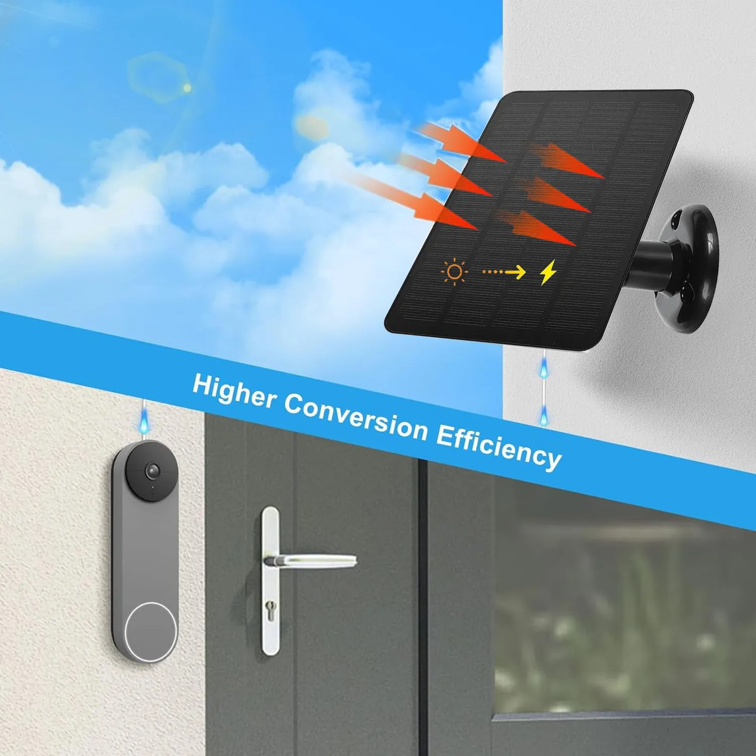 Zunate Pannello Solare 10W per Videocitofono IP66 con Cavo 3m