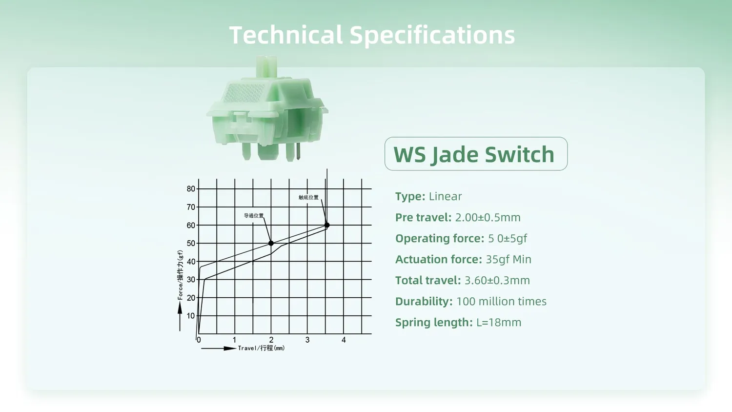 Wuque WS Jade switch lineare contatto metallo silenzioso