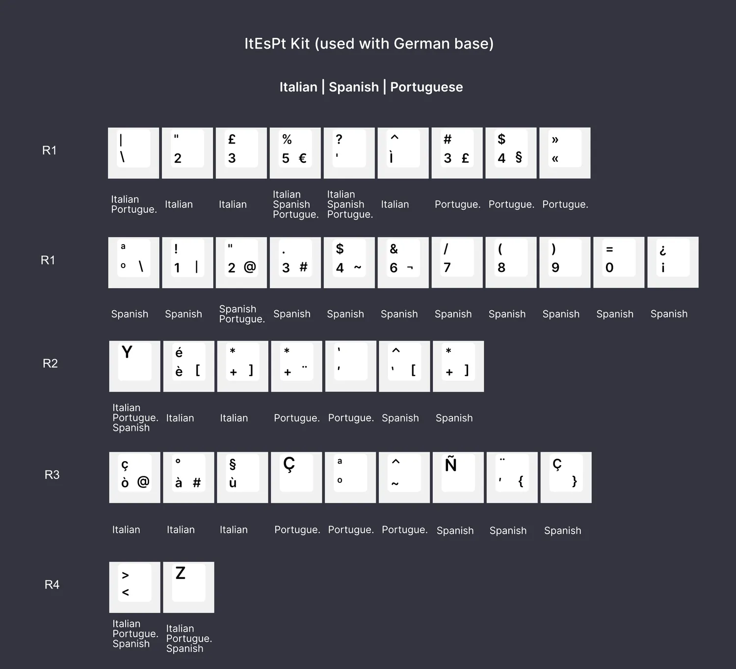MonacoKeys Classic PBT set tasti ISO-IT elegante