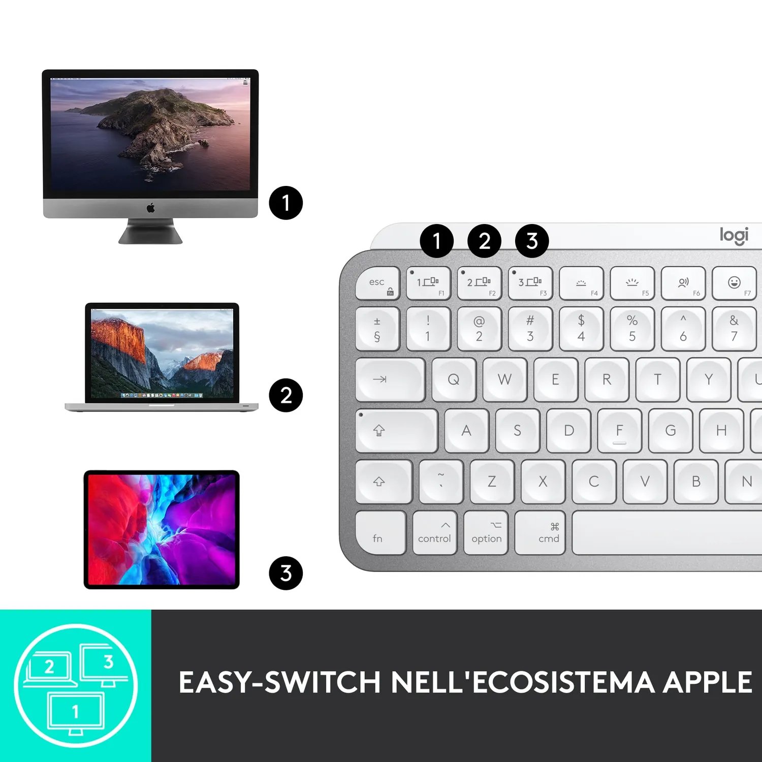 Logitech MX Keys Mini for Mac tastiera ITA QWERTY retroilluminata