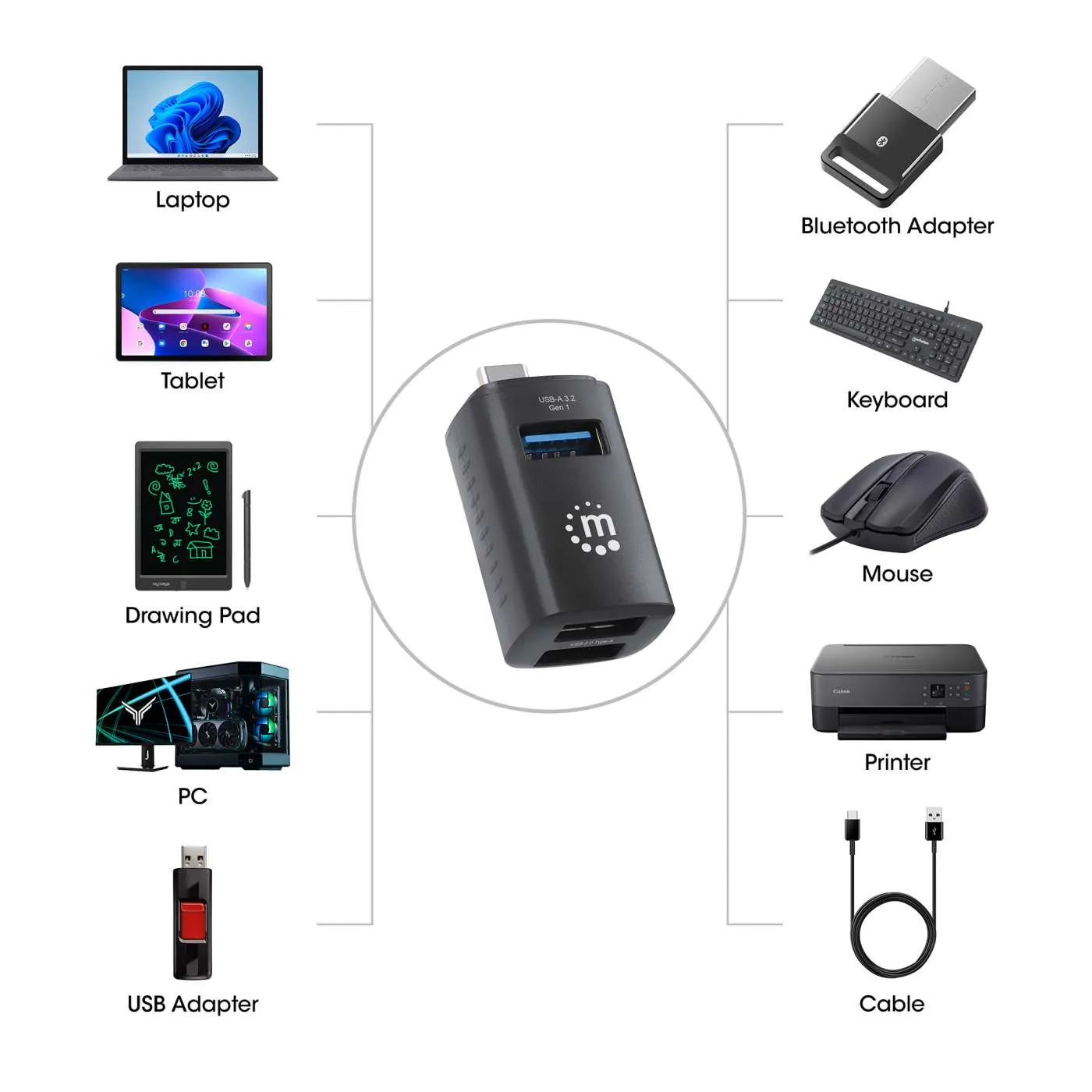 Manhattan Mini Hub USB-C 3 Porte USB 3.0 Combo