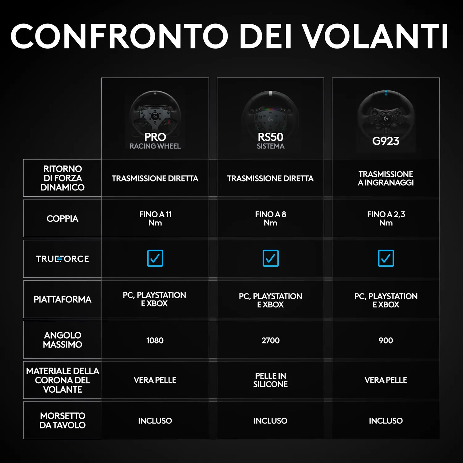 Logitech G RS50 Xbox volante da corsa direct drive 8 Nm