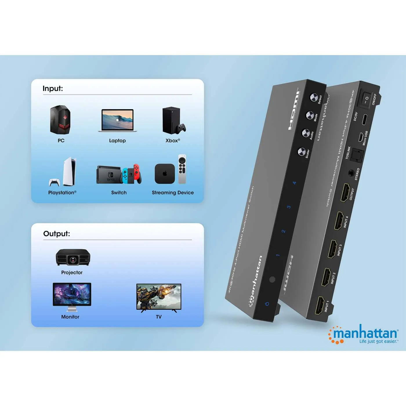 Manhattan Switch Multiviewer HDMI 4 Porte 4K 30Hz PiP