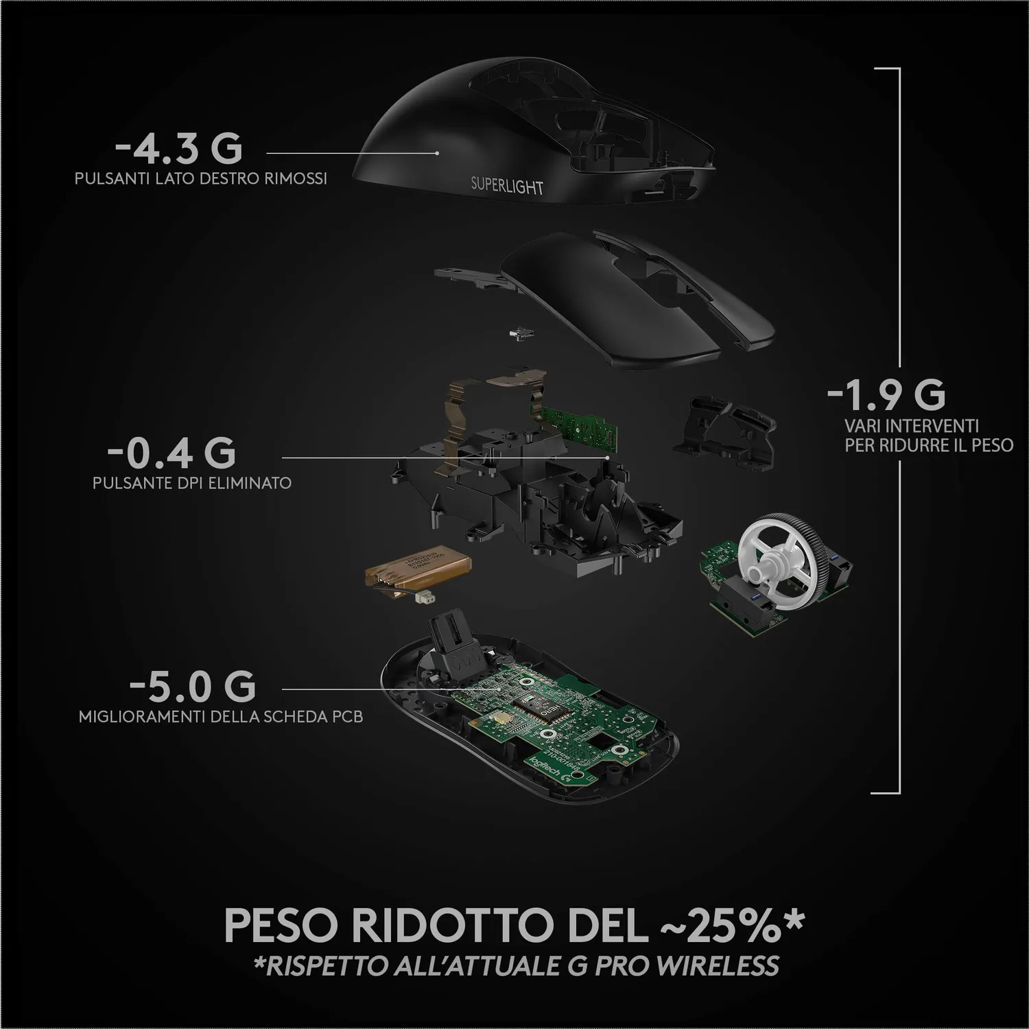 Logitech G PRO X SUPERLIGHT mouse gaming wireless nero 63 g