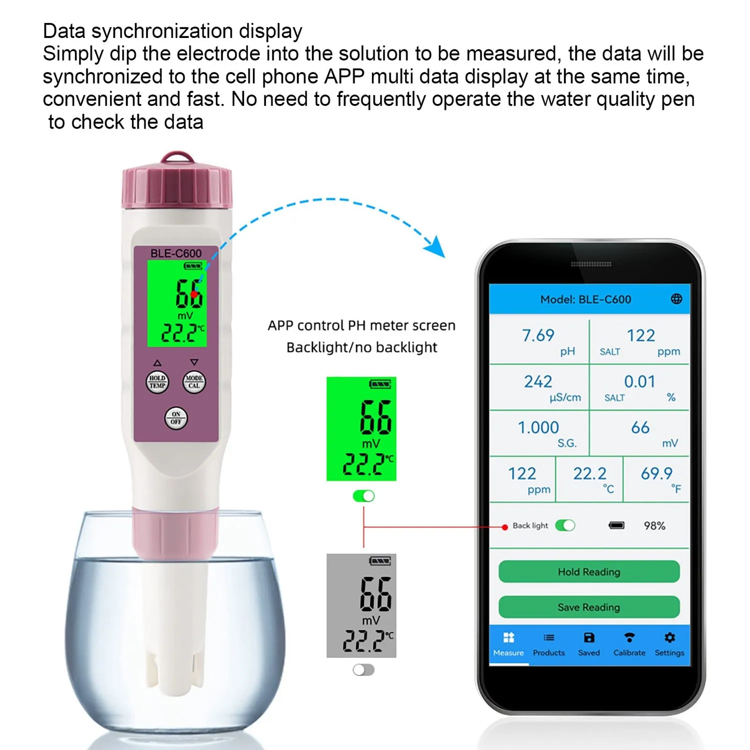 Zunate Misuratore pH Digitale 7 in 1 Bluetooth con Custodia