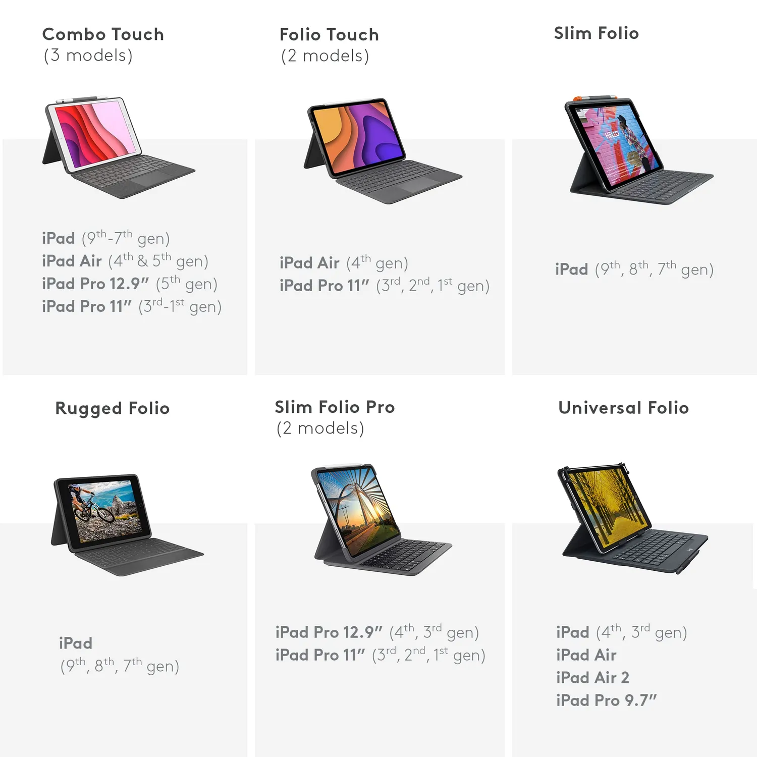Logitech Combo Touch Custodia Tastiera iPad Air 4-5 Gen ITA retroilluminata