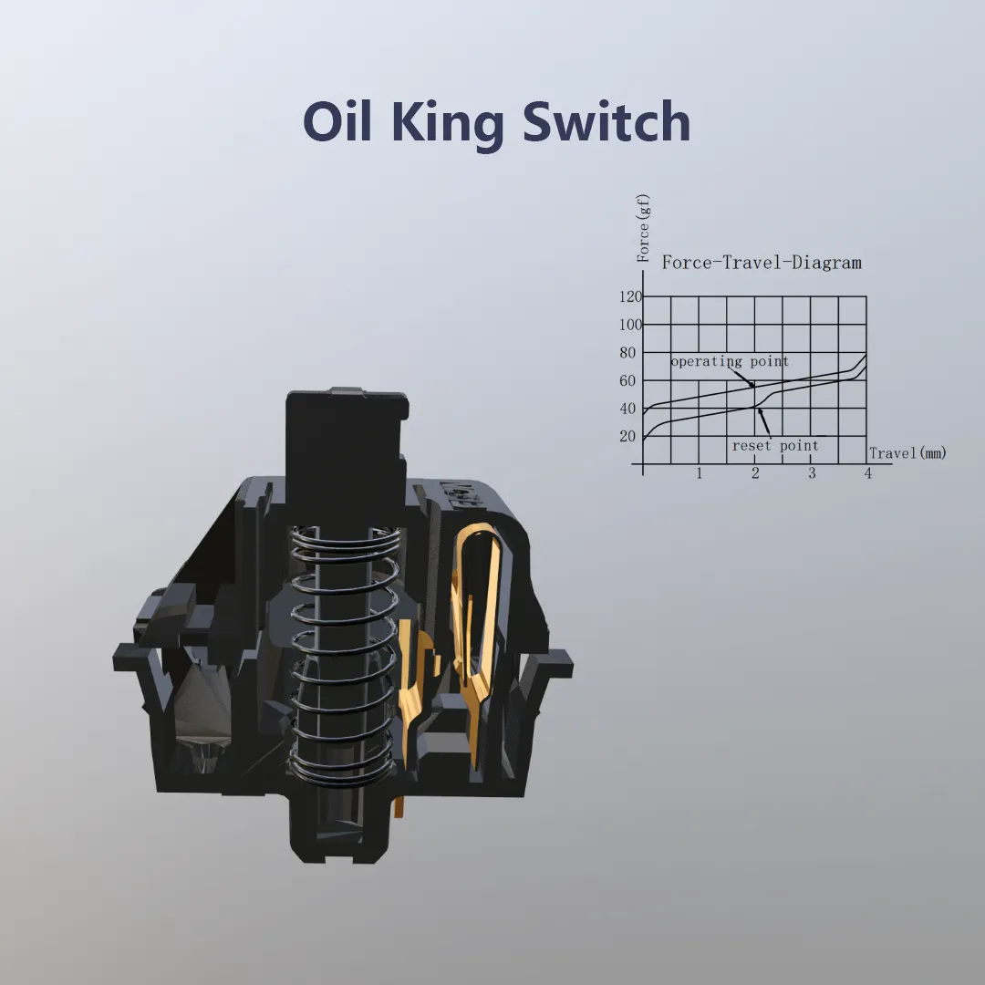 CoffeeKeys Gateron Oil King Switch Lineare Nero 5 Pin