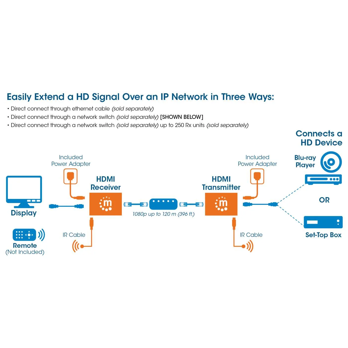 Manhattan Extender HDMI over IP 1080p Kit 120 m