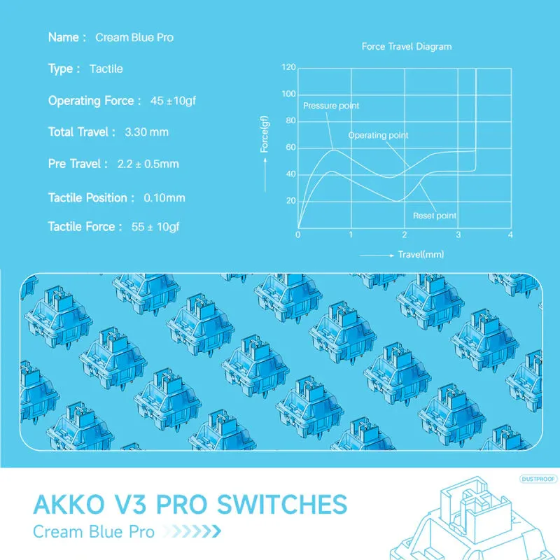 Akko V3 Cream Blue Pro switch tattile 45 pezzi
