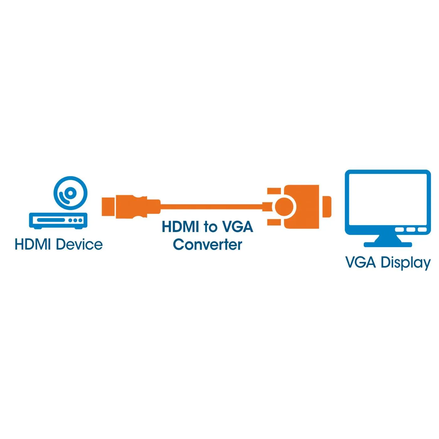 Manhattan HDMI a VGA Convertitore Adattatore 1080p