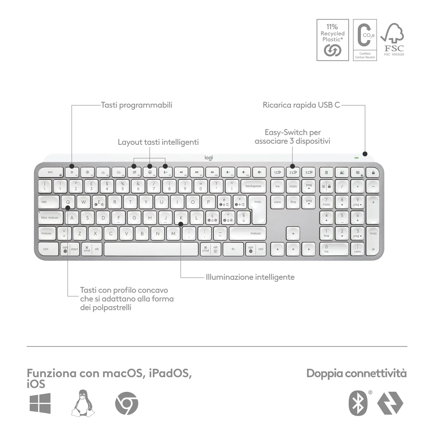 Logitech MX Keys S + MX Master 3S kit tastiera mouse grigio ITA
