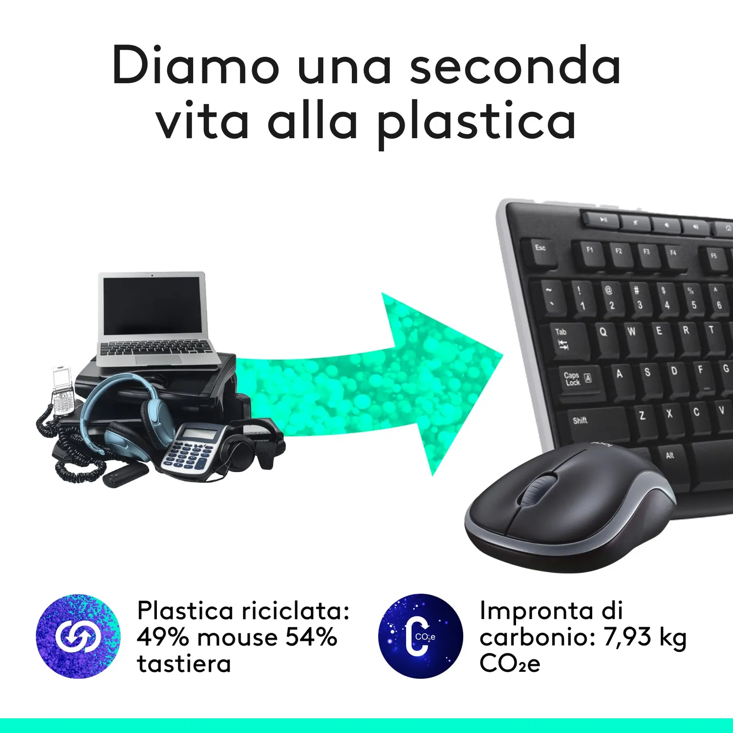 Logitech MK270 Combo Tastiera e Mouse Wireless ITA QWERTY