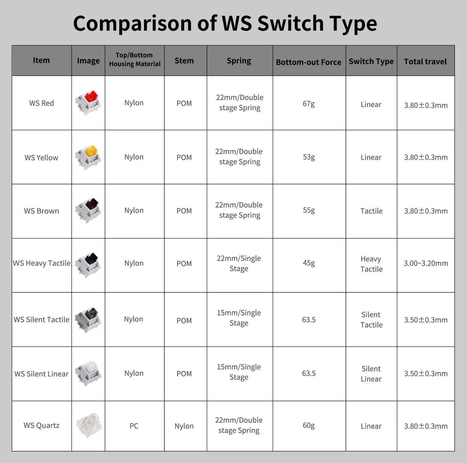 WS Silent Tactile switch tattile silenzioso 5 pin 63,5g