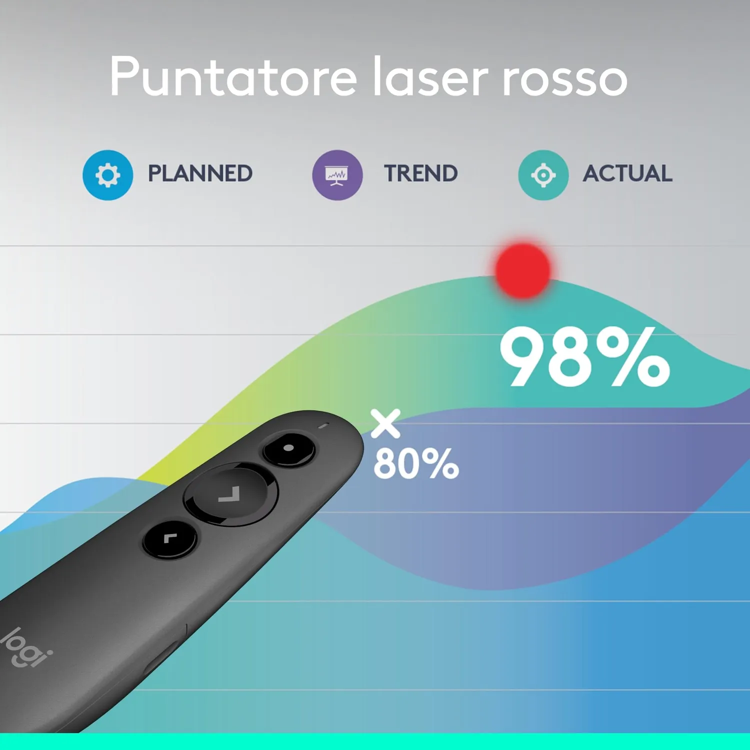 Logitech R500s telecomando presentazioni laser grigio scuro