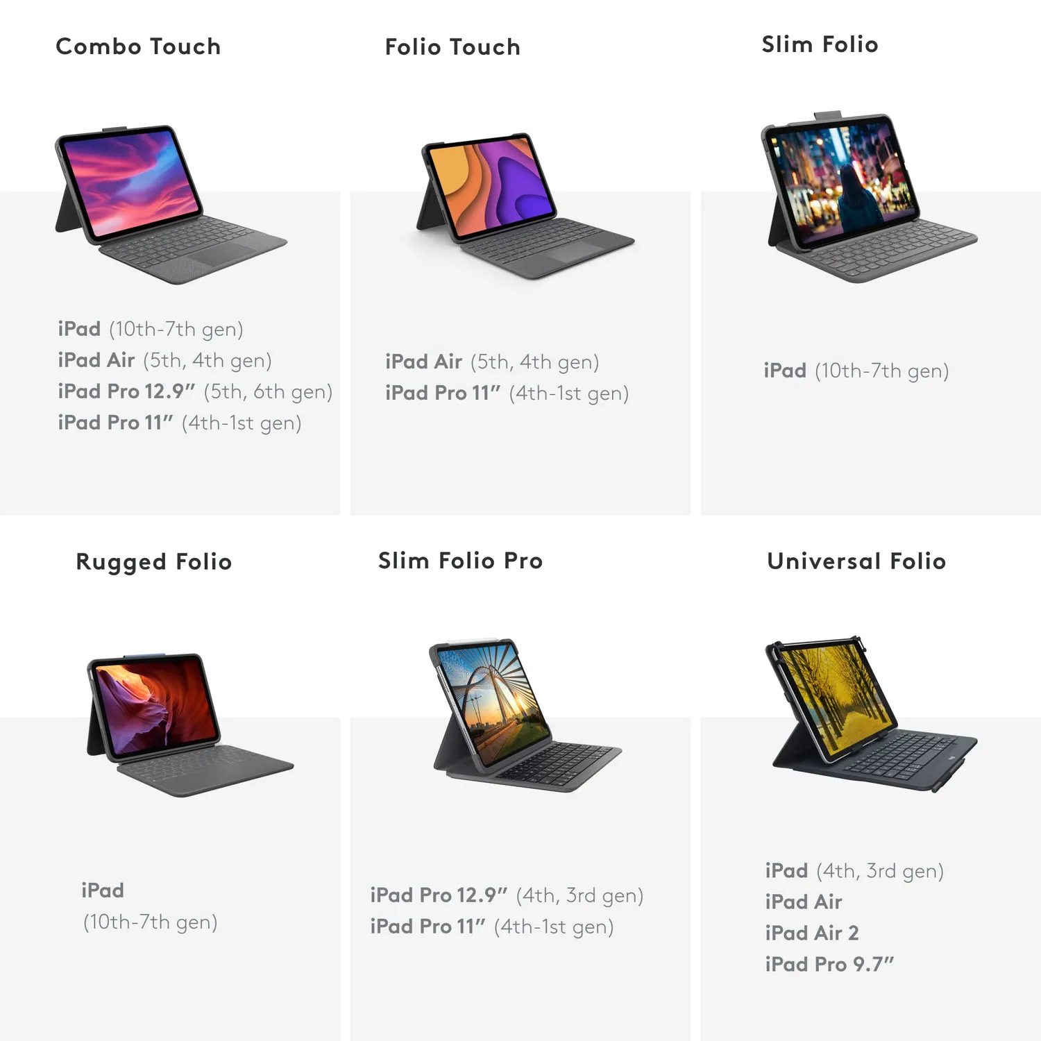 Logitech Slim Folio Pro Custodia Tastiera iPad 11 Retroilluminata