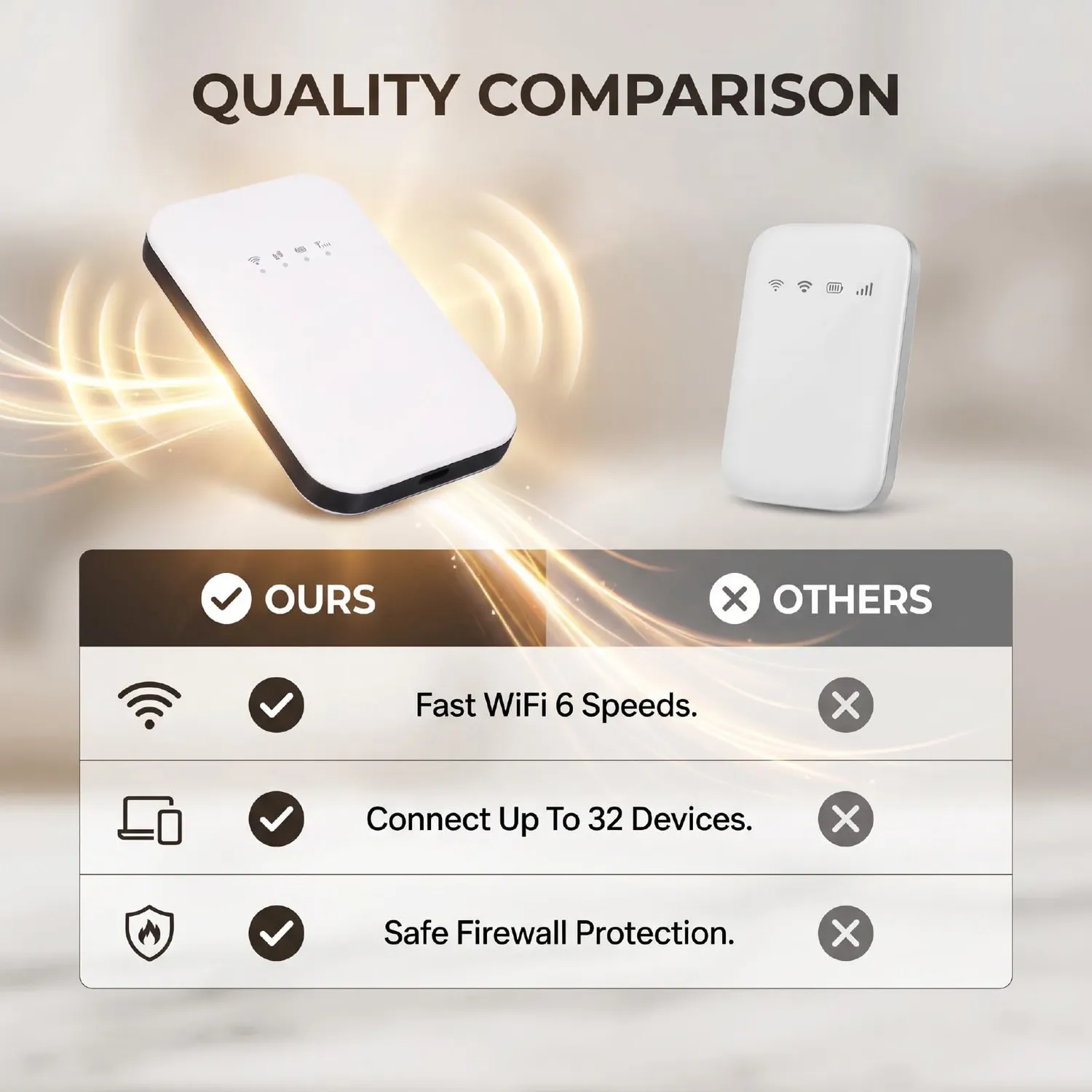 Zunate Router Hotspot Mobile 4G LTE WiFi 6 32 Dispositivi