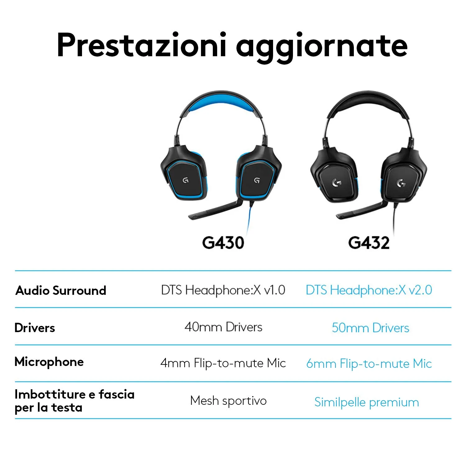 Logitech G G432 Cuffie Gaming Cablate DTS 50mm