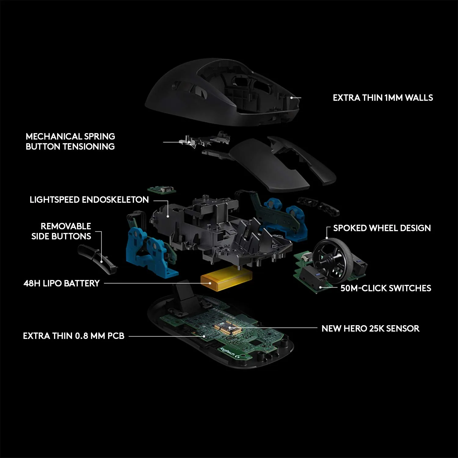 Logitech G PRO mouse gaming wireless HERO 80g