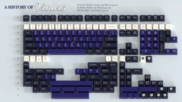 CoffeeKeys A History of Violets keycap SA viola