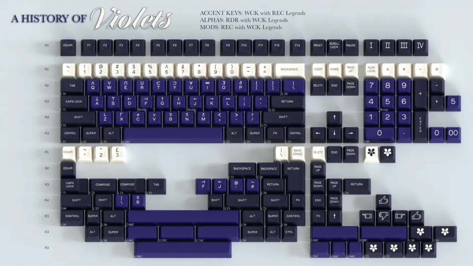 CoffeeKeys A History of Violets keycap SA viola