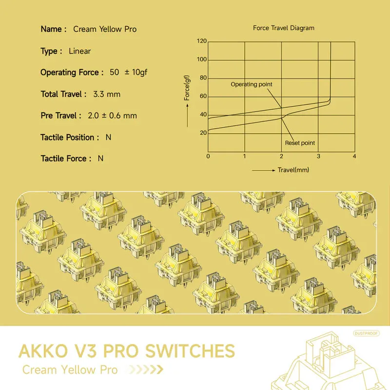 Akko V3 Cream Yellow Pro switch lineari 45 pezzi
