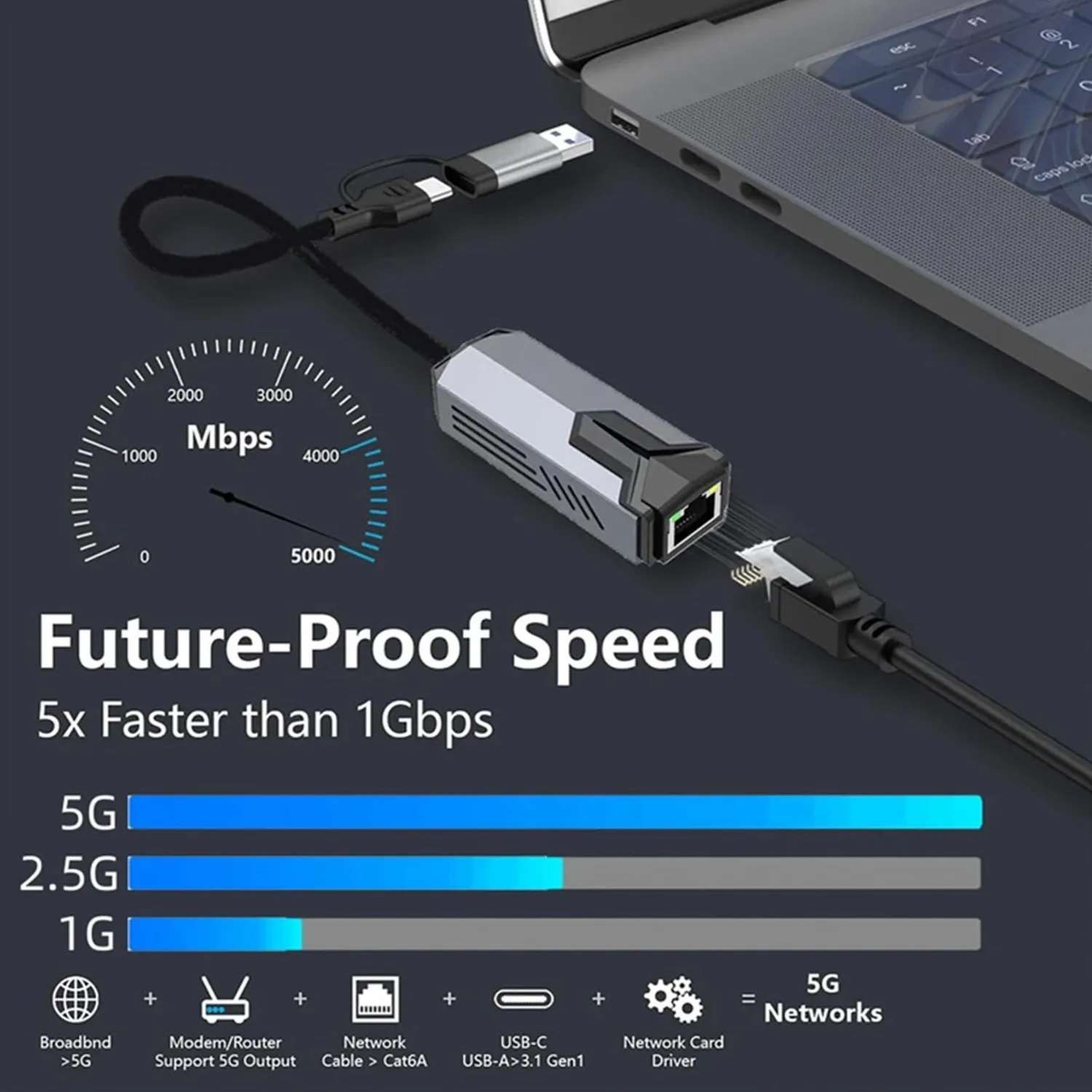 Zunate adattatore USB Ethernet 5 Gbps RJ45 USB-C alluminio