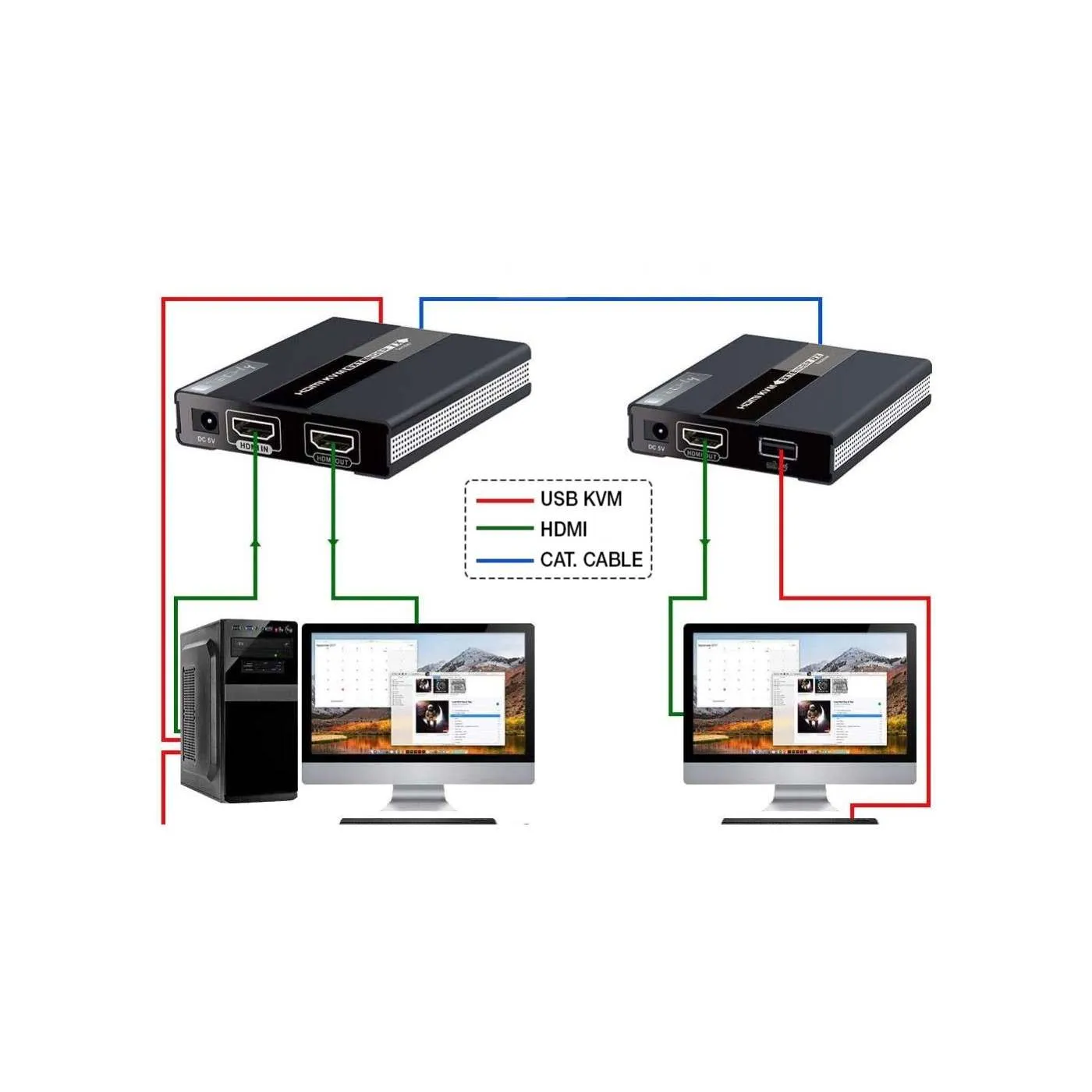 Manhattan extender HDMI KVM 1080p 60 m