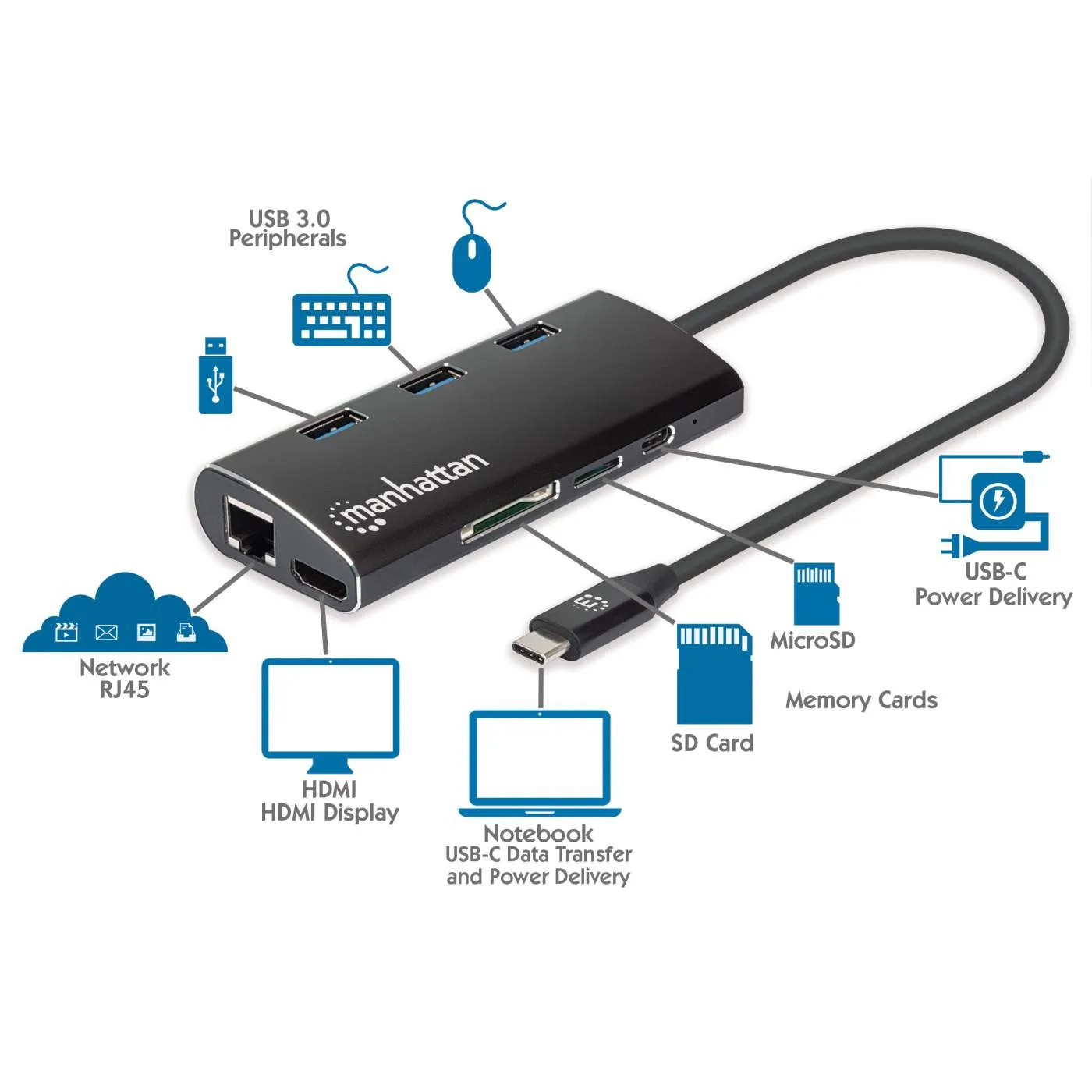 Manhattan SuperSpeed USB-C adattatore multiporta 4K Ethernet